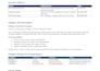 write a professional job description and screen resumes